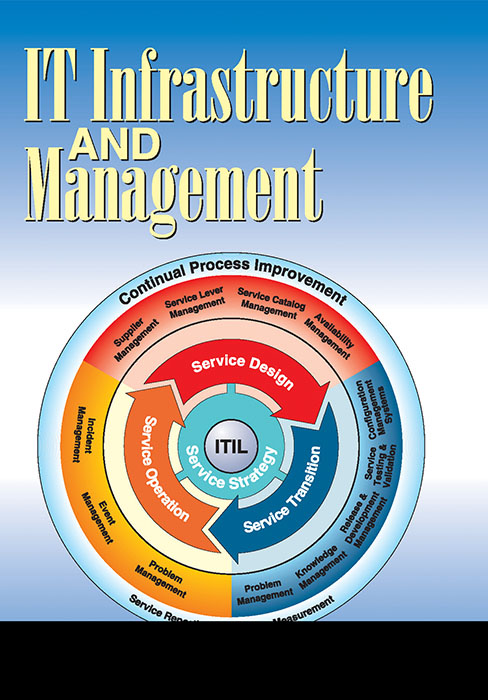 IT Infrastructure & Management